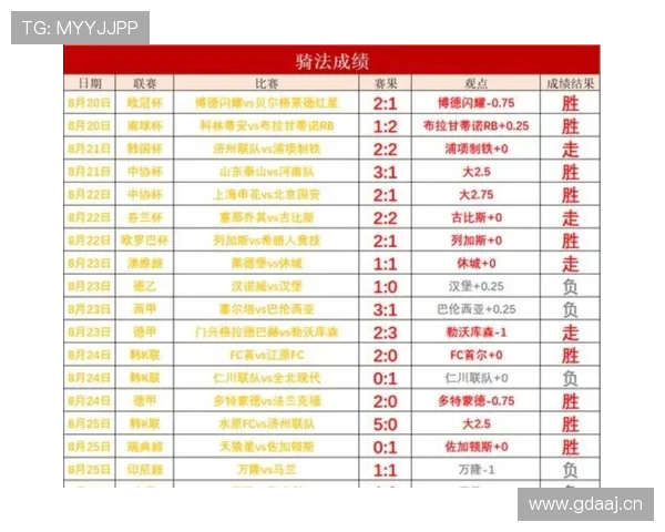 足球杯赛最新赛果及晋级形势分析